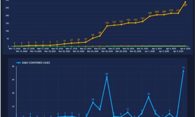 covid-19 update 060420